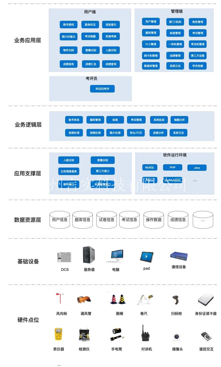  化工安全技能公共实训基地 化工八大特殊作业安全操作实训及考核装置 K8凯发